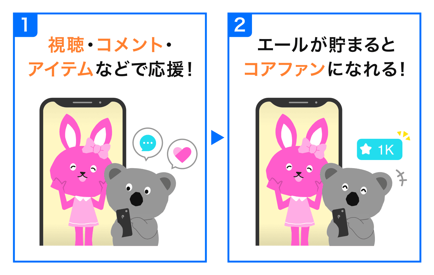 エール・コアファン – Pococha-JP FAQ