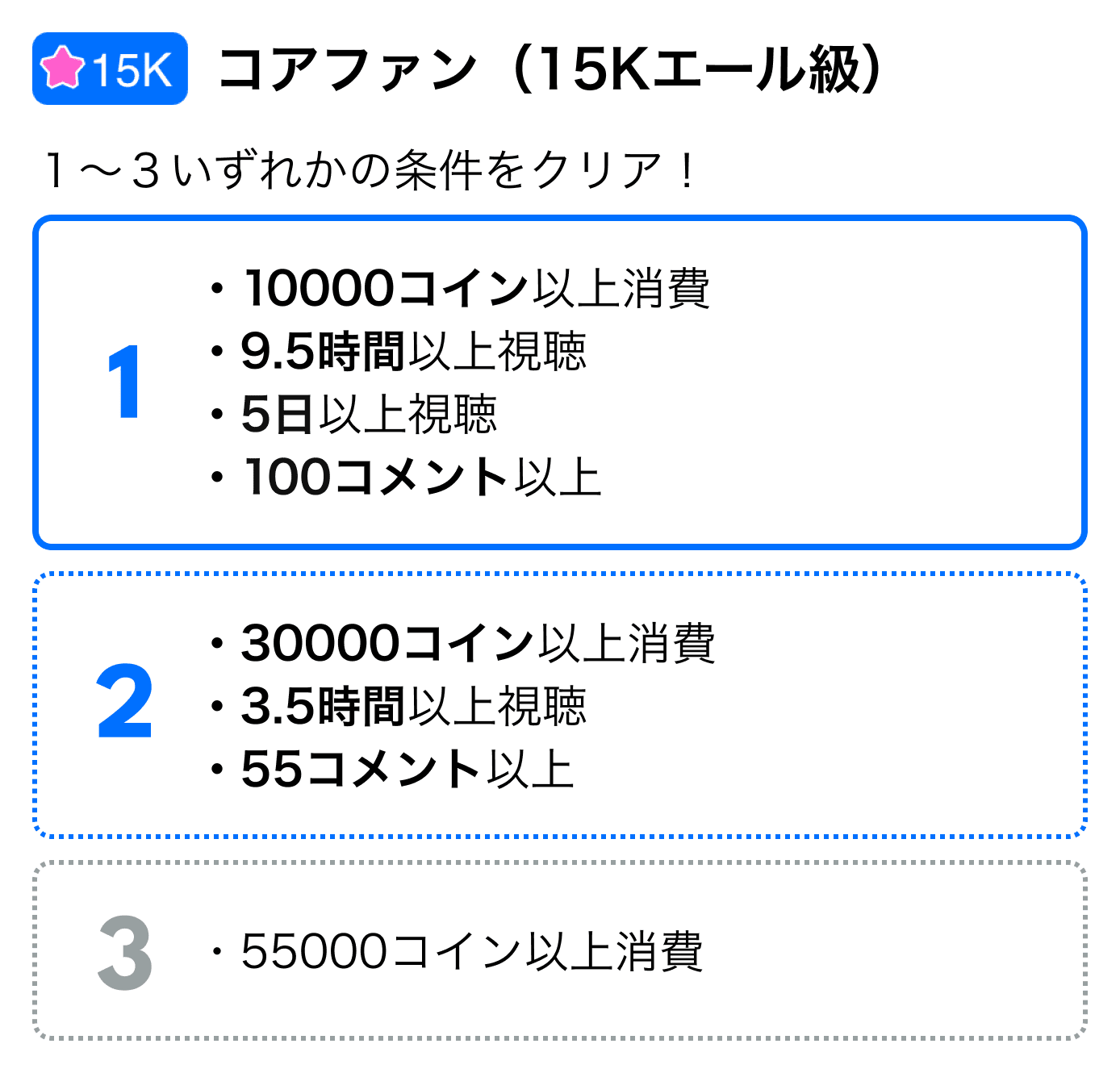 コアファンの条件 – Pococha-JP FAQ