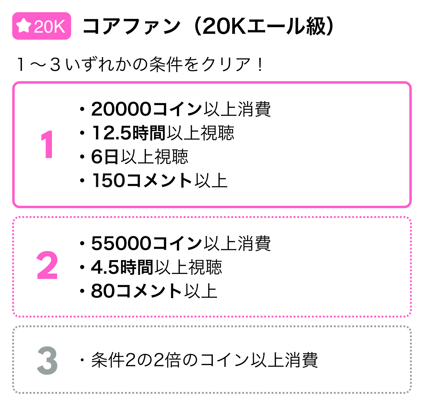 コアファンの条件 – Pococha-JP FAQ