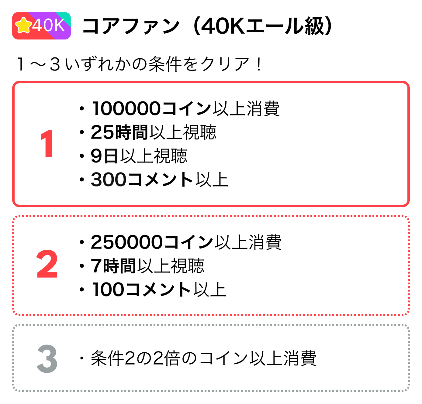 コアファンの条件 – Pococha-JP FAQ