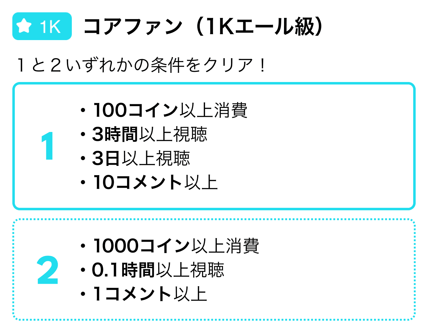 コアファンの条件 – Pococha-JP FAQ