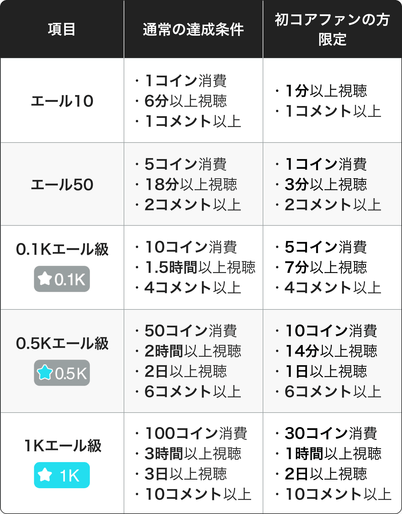 trial.png