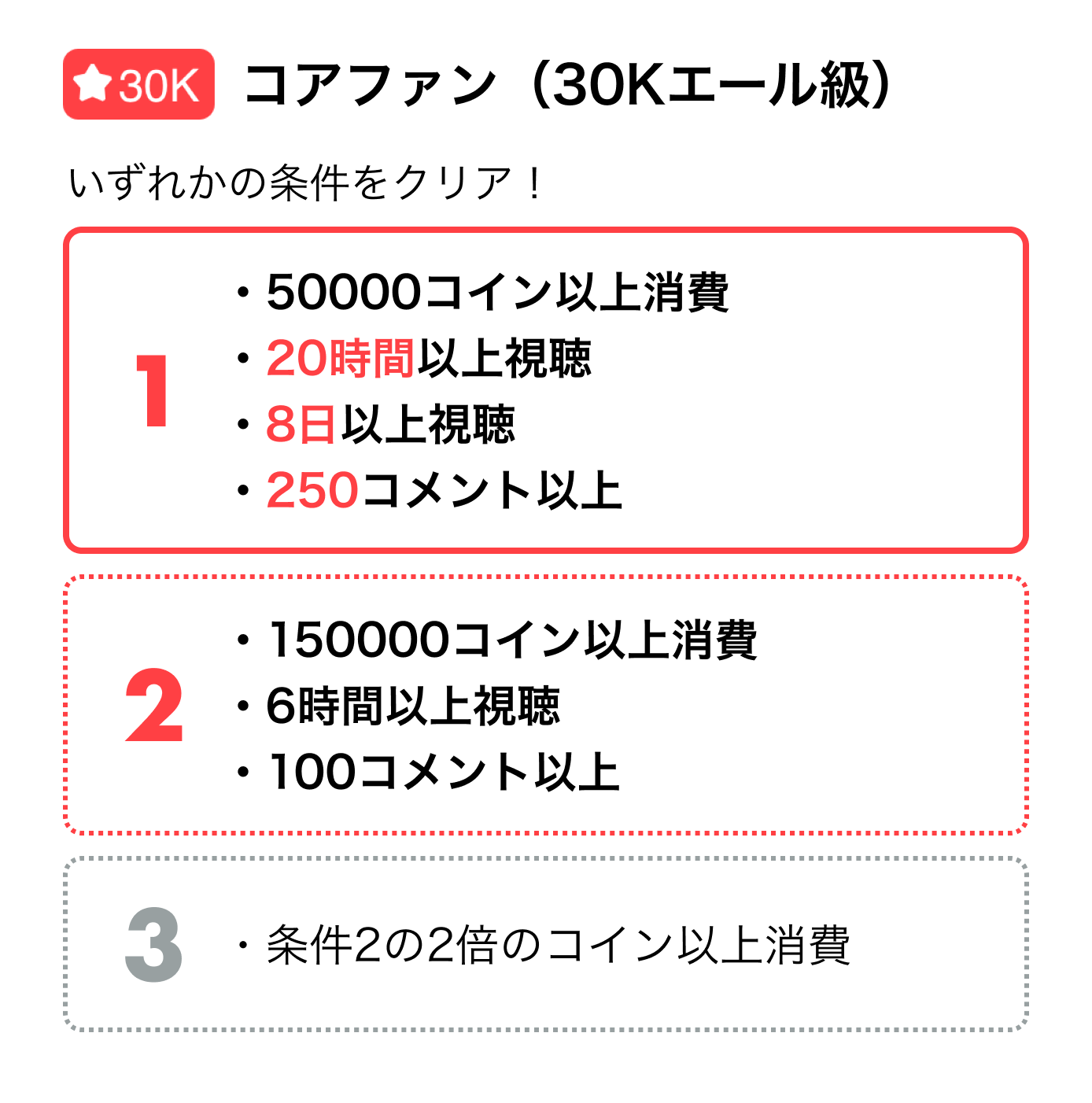 コアファンの条件 – Pococha-JP FAQ