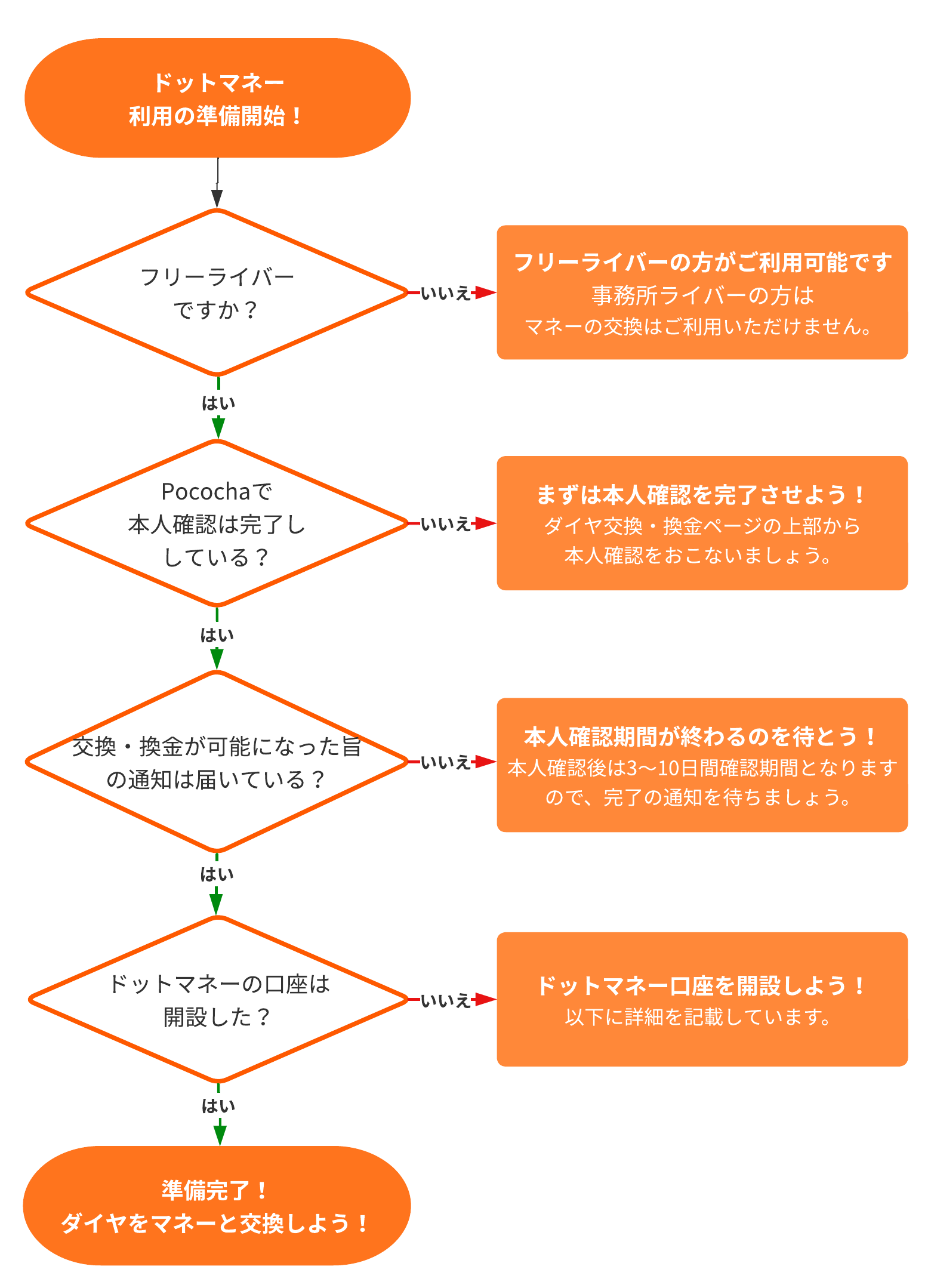 _フローチャート (6) (1).png