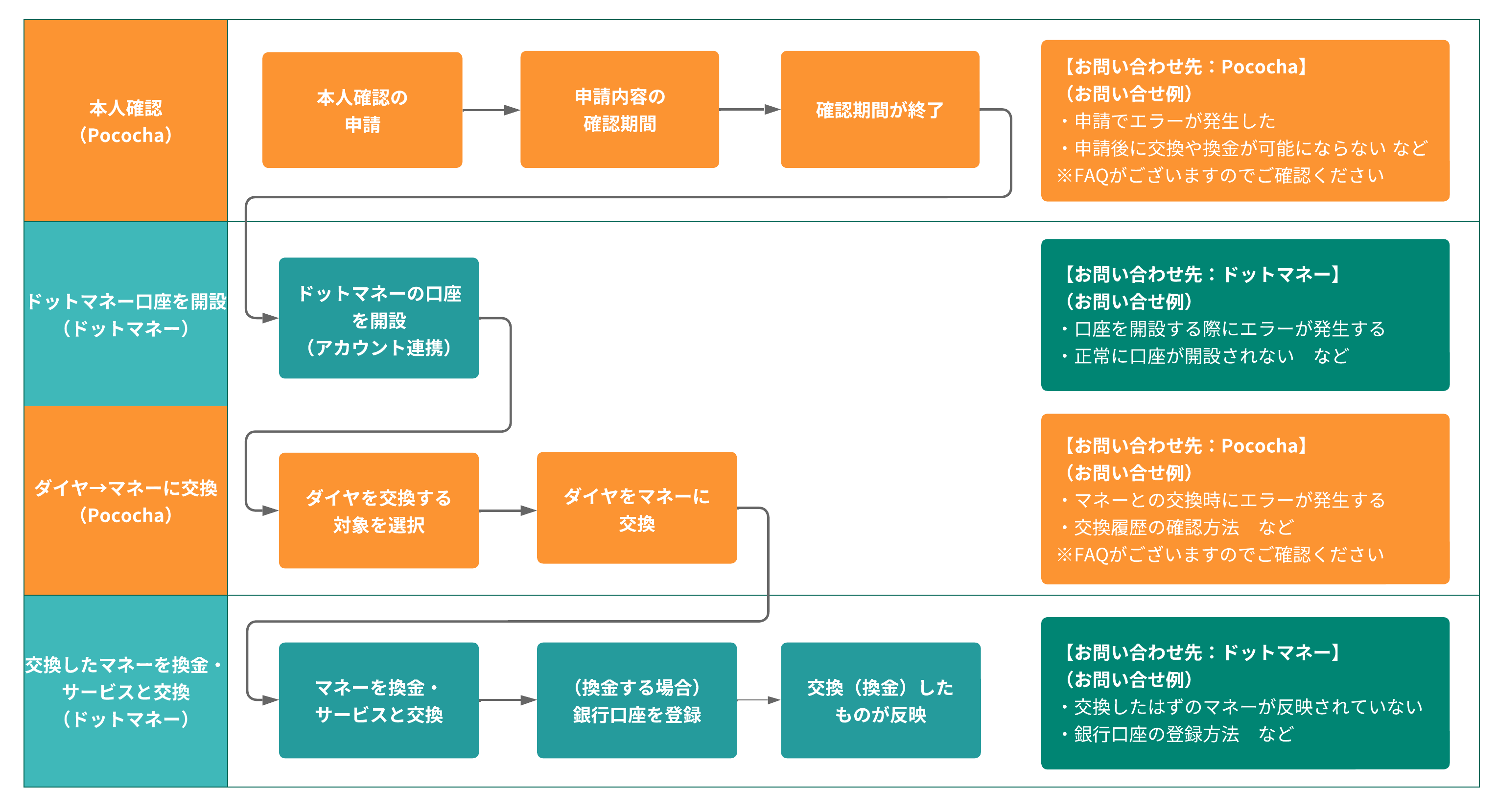 ビジネスプロセスフローテンプレート (6) (1).png
