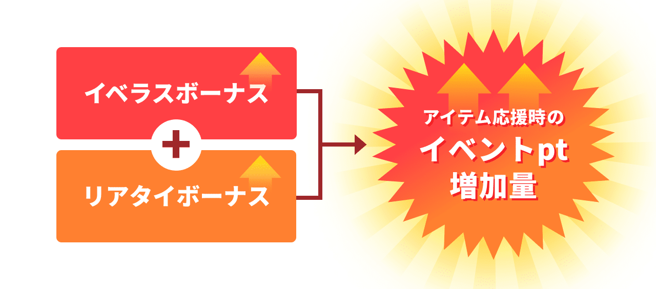 burst_faq_03.png