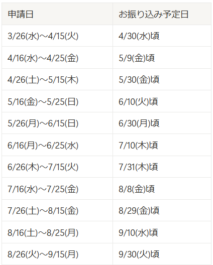 換金申請振込予定日_2025年度前半.png